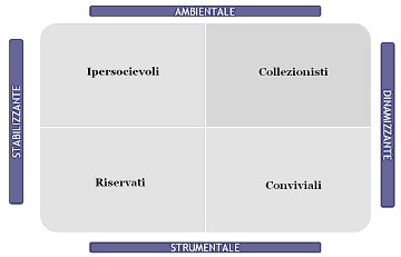 Profili